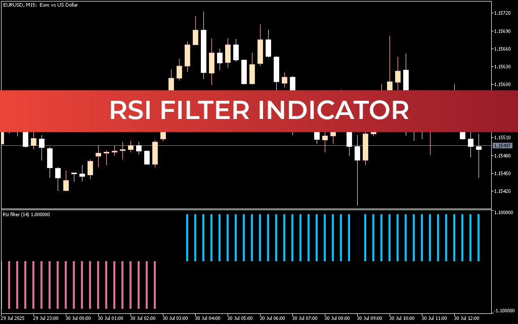 RSI Filter Indicator Mt5