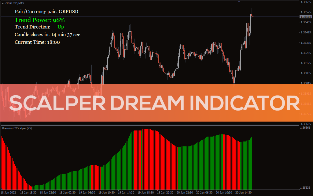 Scalper Dream Indicator For MT4