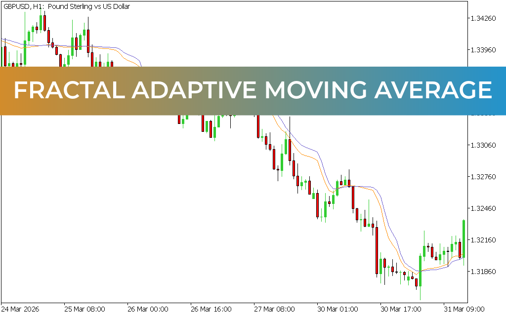 Fractal Adaptive Moving Average Indicator MT5