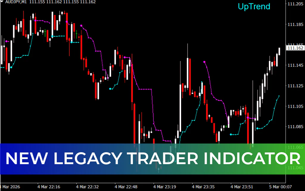 New Legacy Trader Indicator