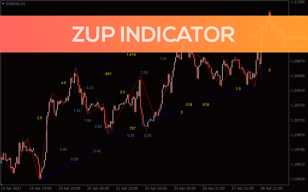 Zup Indicator For MT4