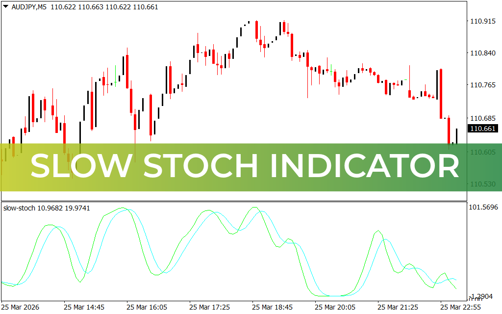 Slow Stoch Indicator