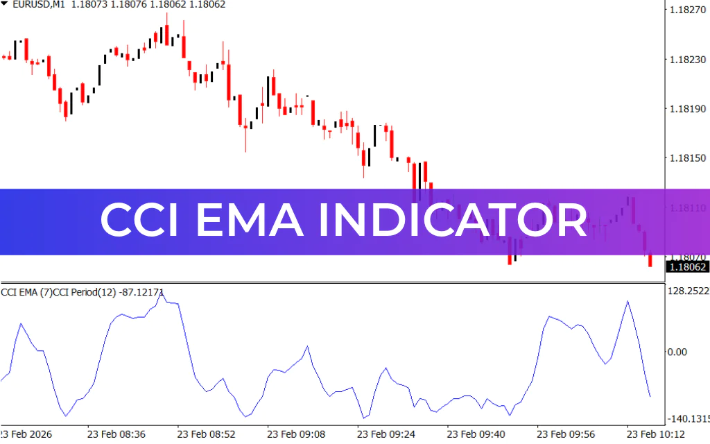 CCI EMA Indicator