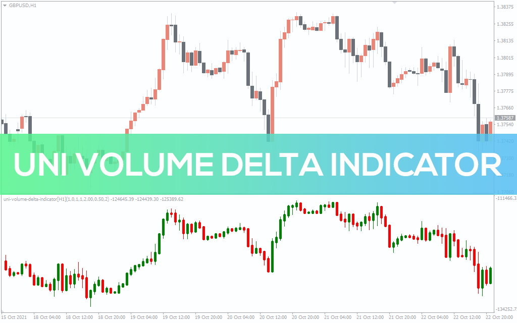 Uni Volume Delta Indicator For MT4