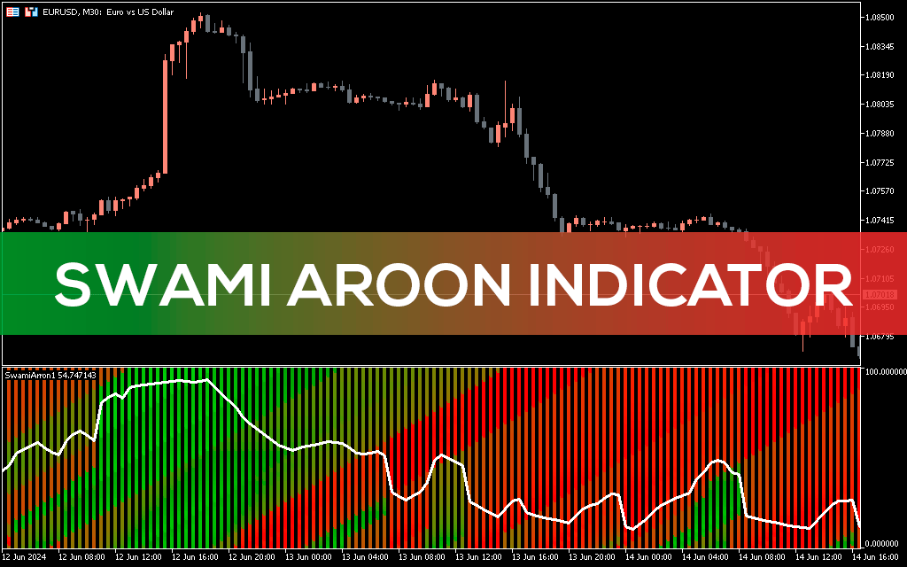 Swami-aroon-indicator-mt5