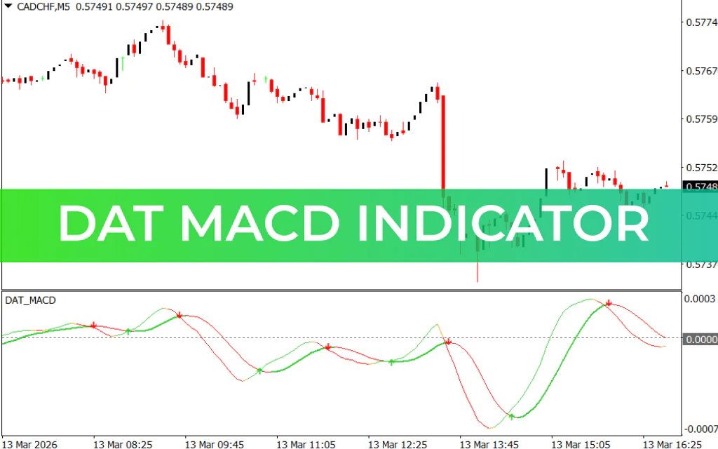 DAT MACD Indicator