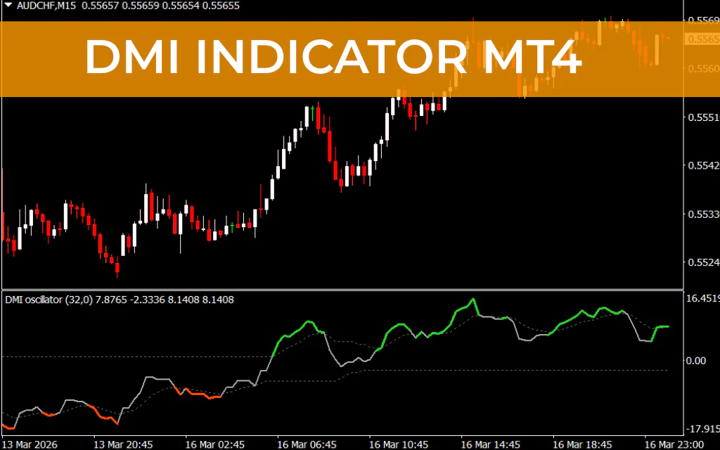 DMI Indicator MT4