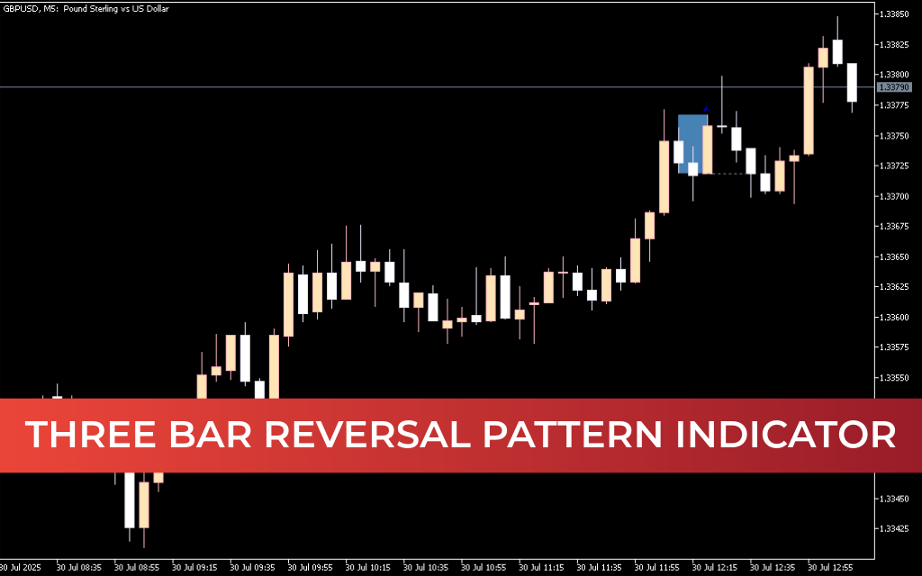 Three Bar Reversal Pattern Indicator For Mt5