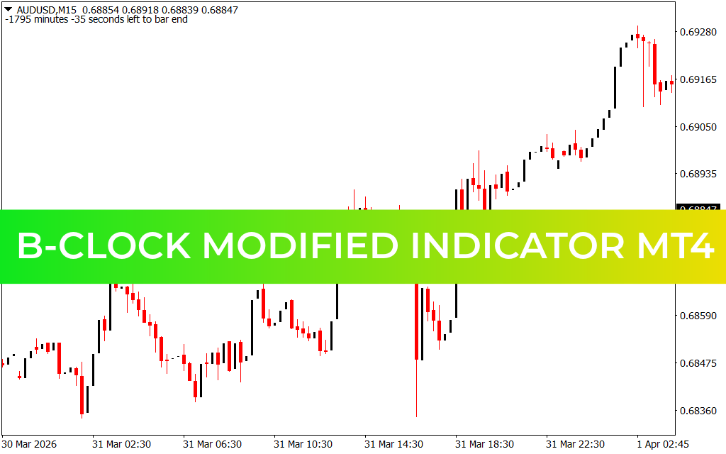 B-Clock Modified Indicator MT4
