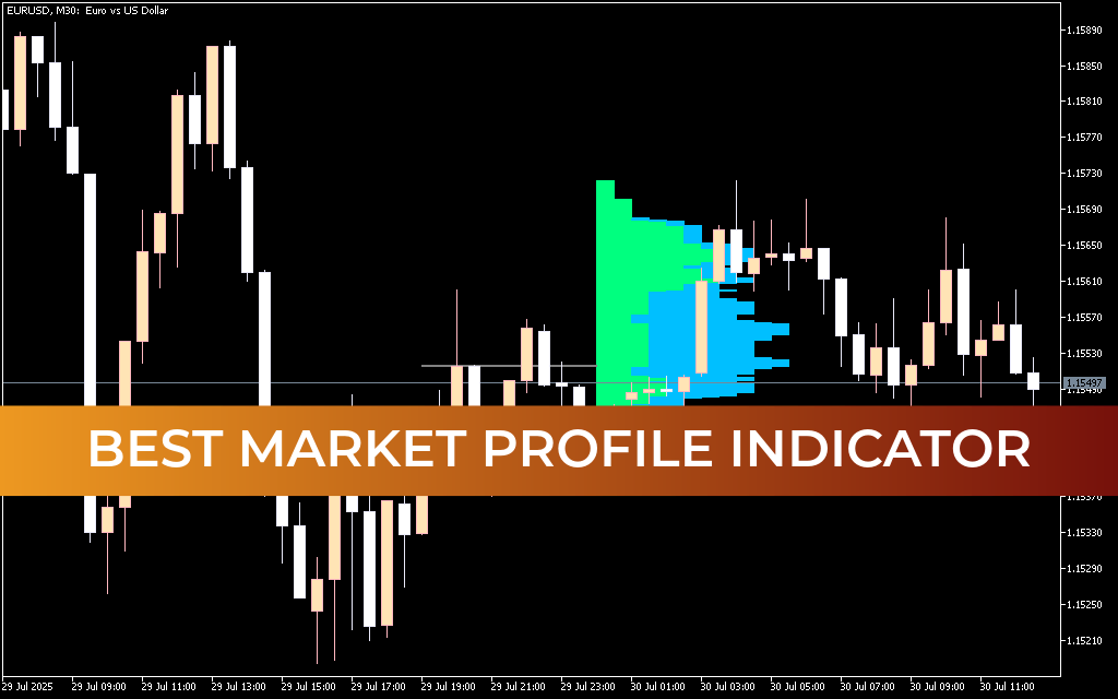 Best Market Profile Indicator