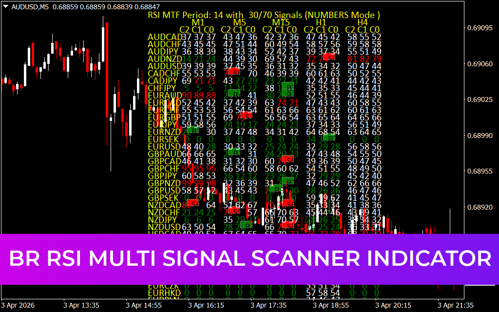 Br RSI Multi Signal Scanner Indicator
