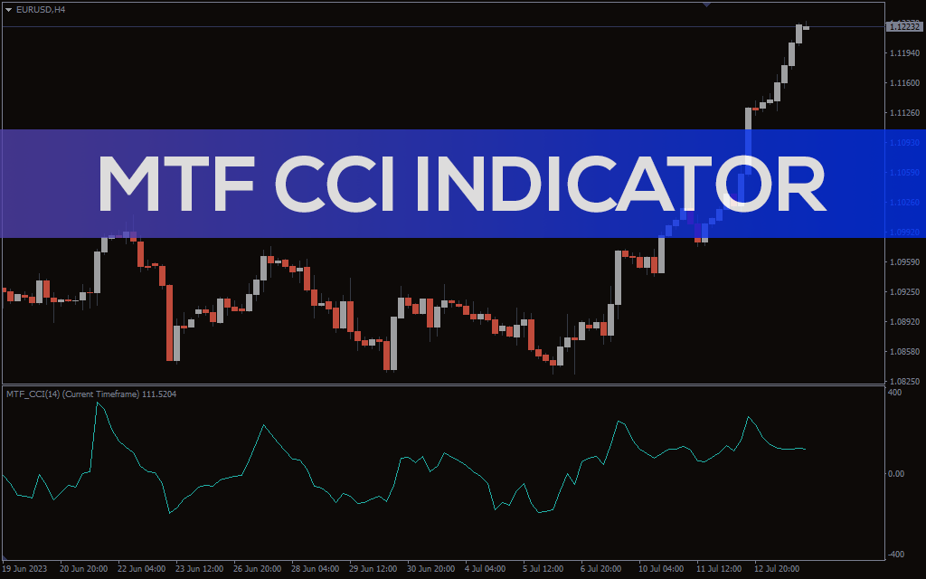 Mtf CCI Indicator For MT4
