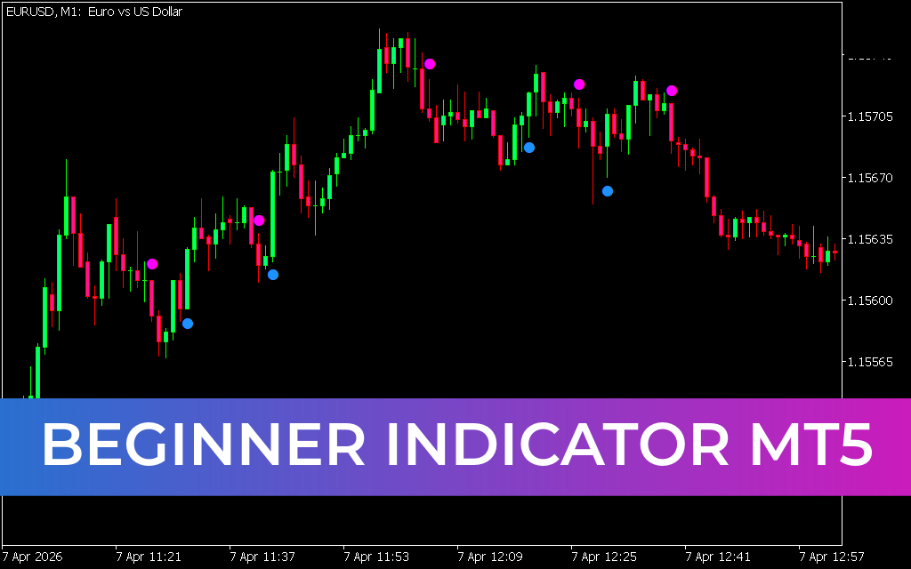 Beginner Indicator MT5