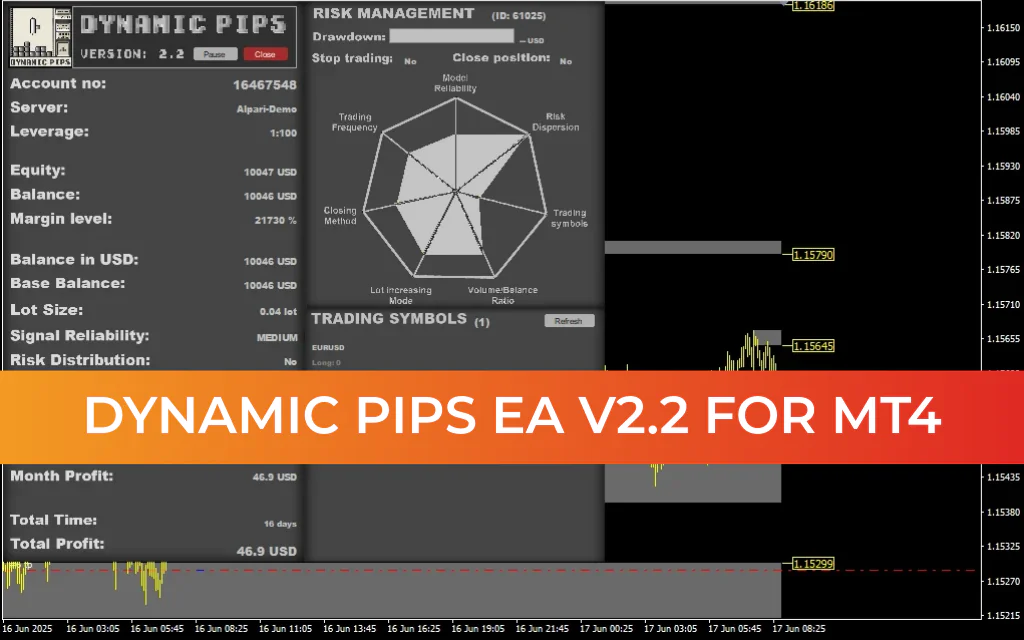 Dynamic Pips EA v2.2 MT4