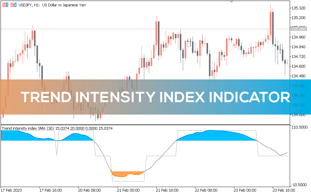 Trend-intensity-index-indicator-mt5