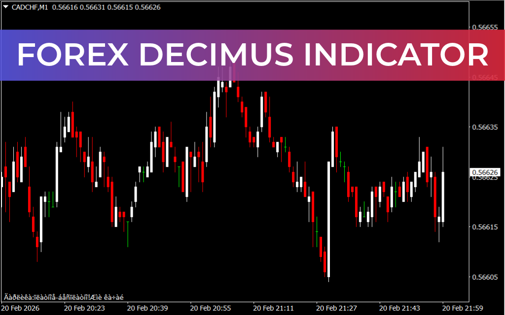 Forex Decimus Indicator