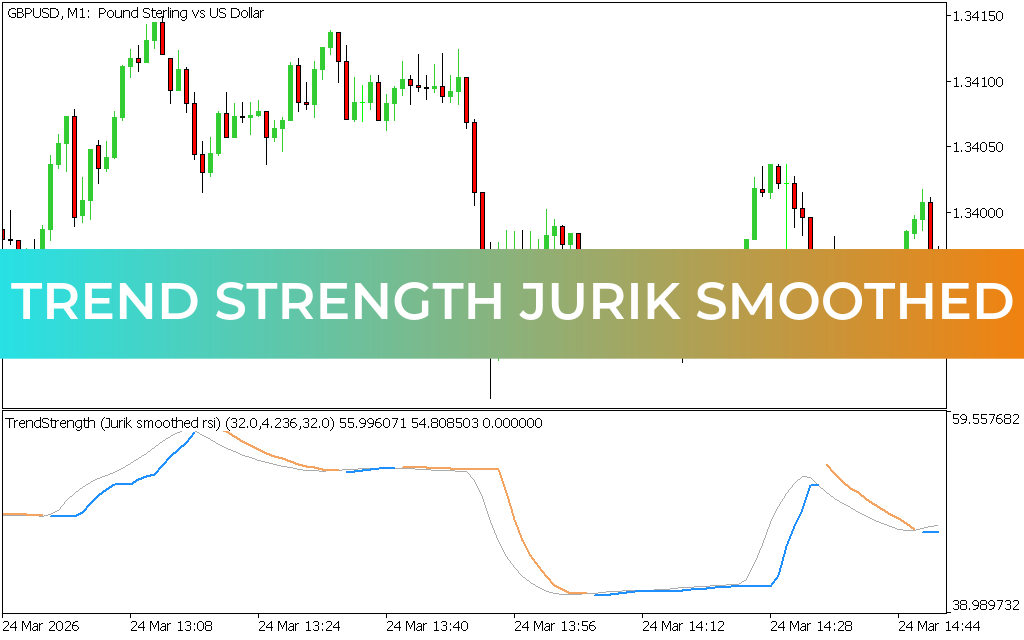 Trend Strength Jurik Smoothed Indicator