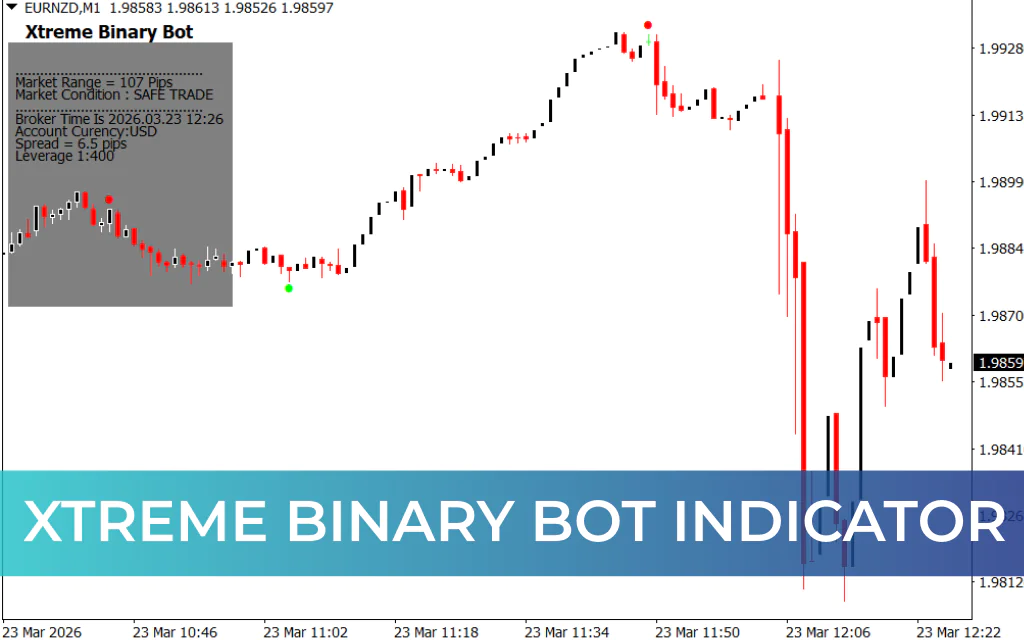 Xtreme Binary Bot Indicator
