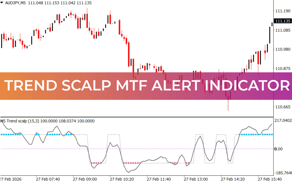 Trend Scalp MTF Alert Indicator