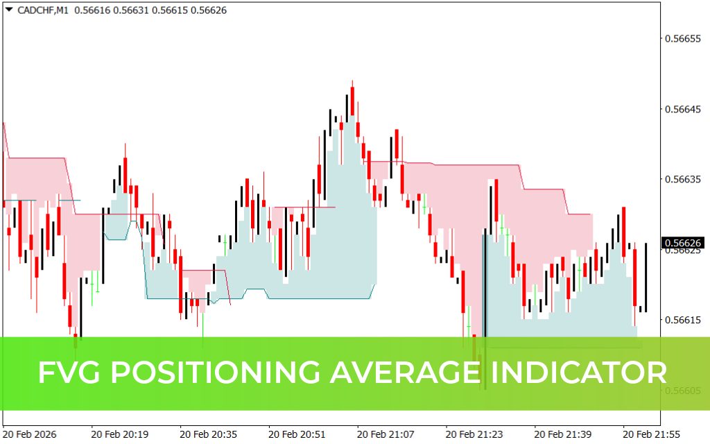 FVG Positioning Average Indicator