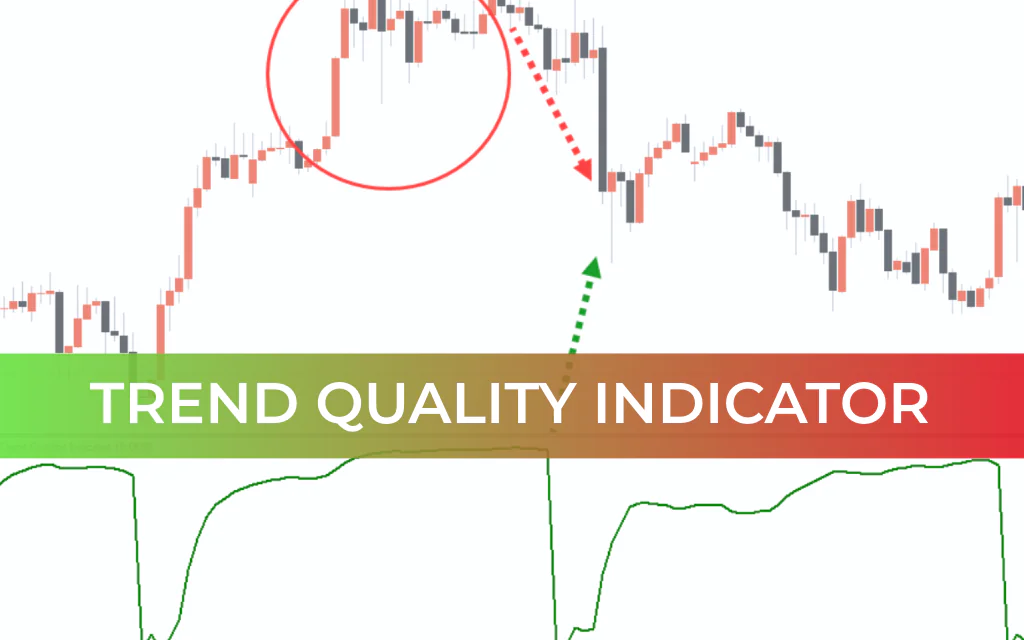 Trend Quality Indicator