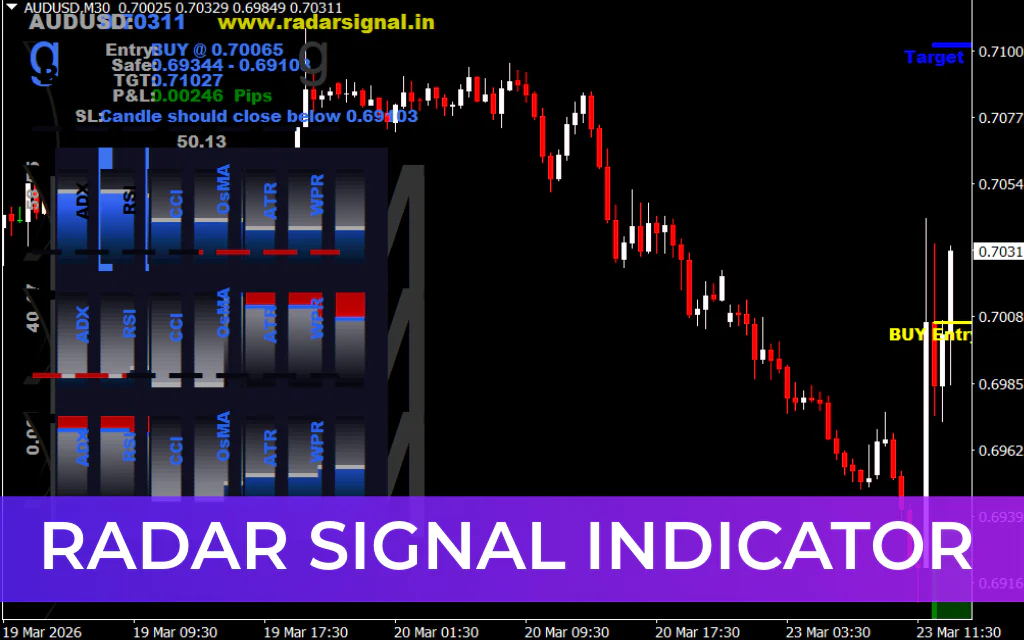 Radar Signal Indicator