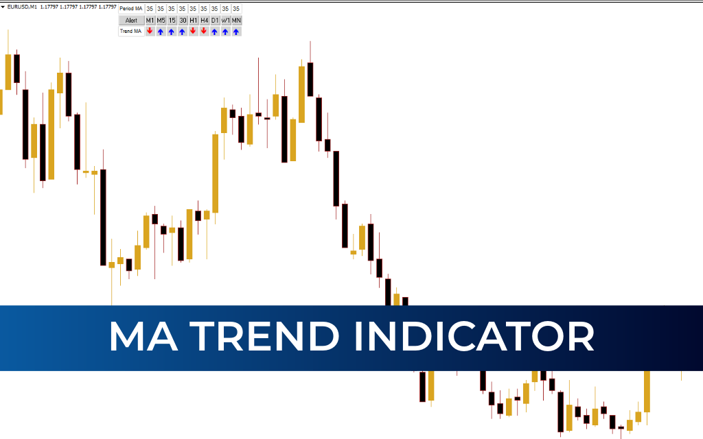 MA Trend indicator