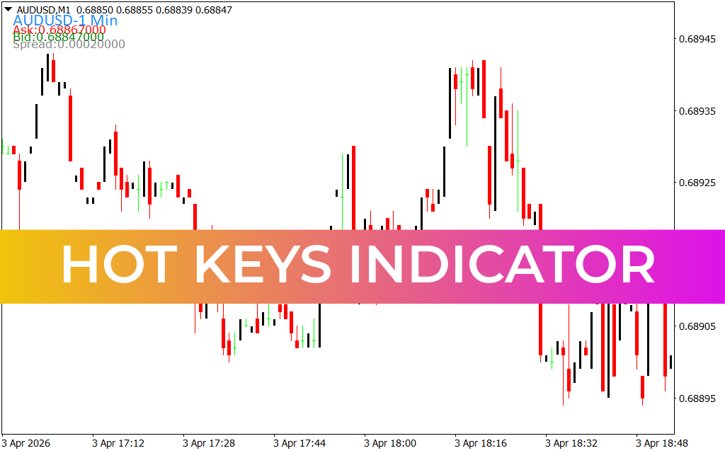 Hot Keys Indicator