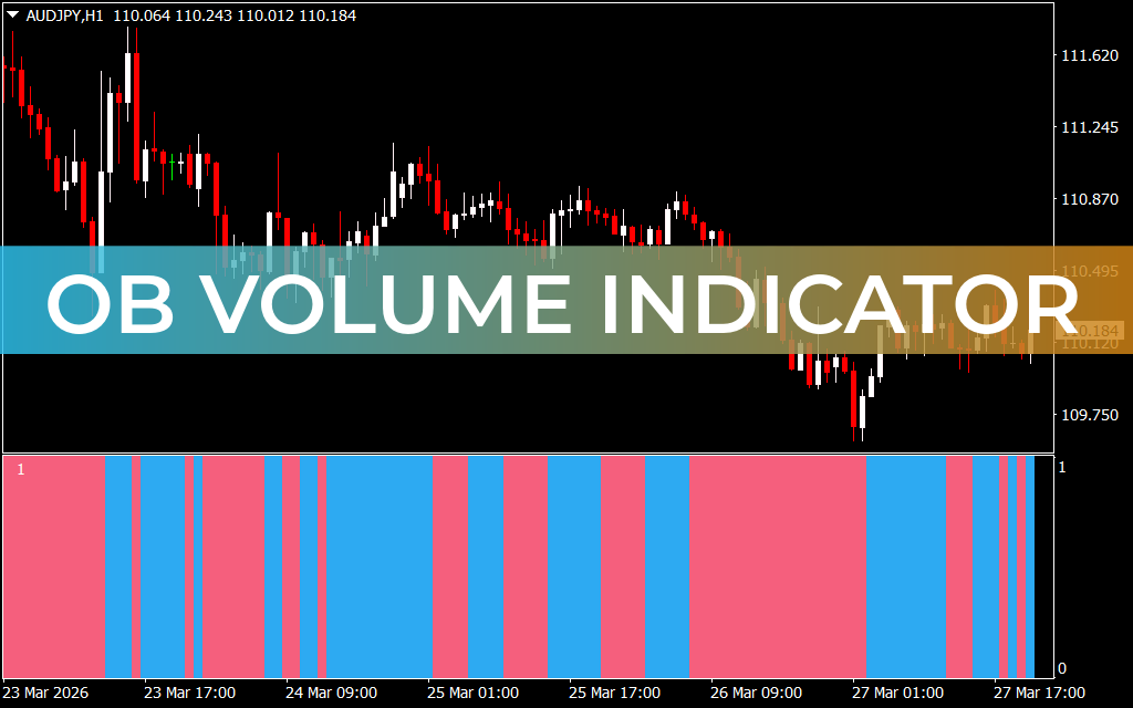 OB Volume Indicator