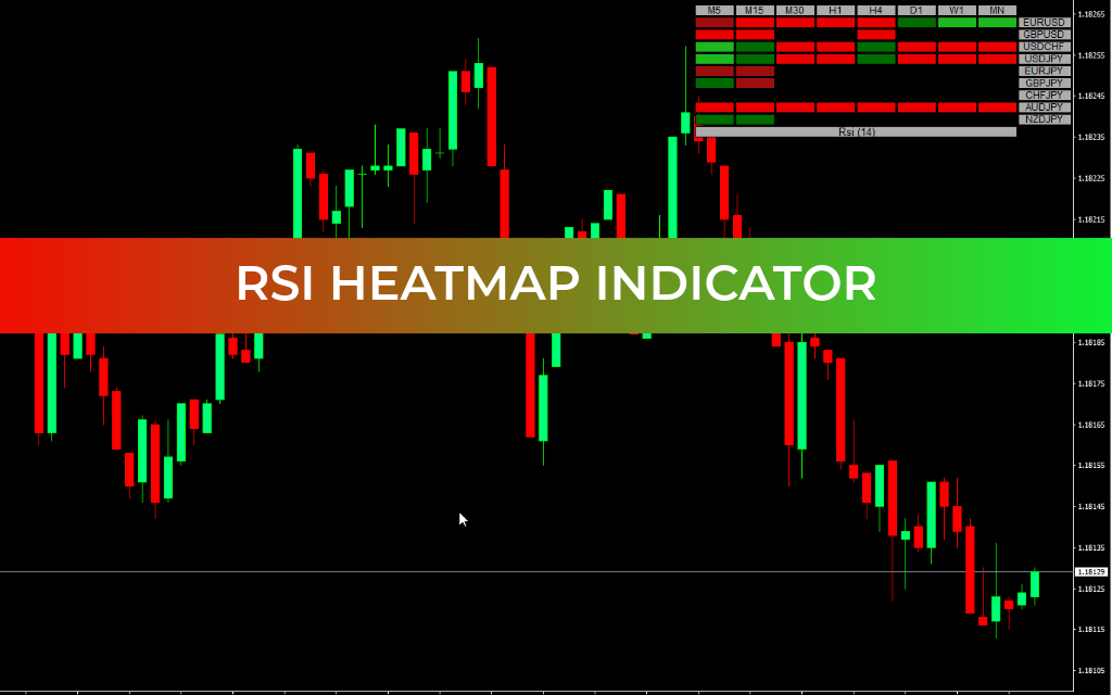 RSI Heatmap Indicator