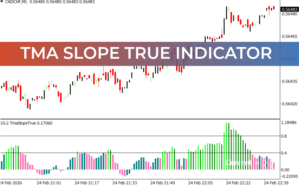 TMA Slope True Indicator