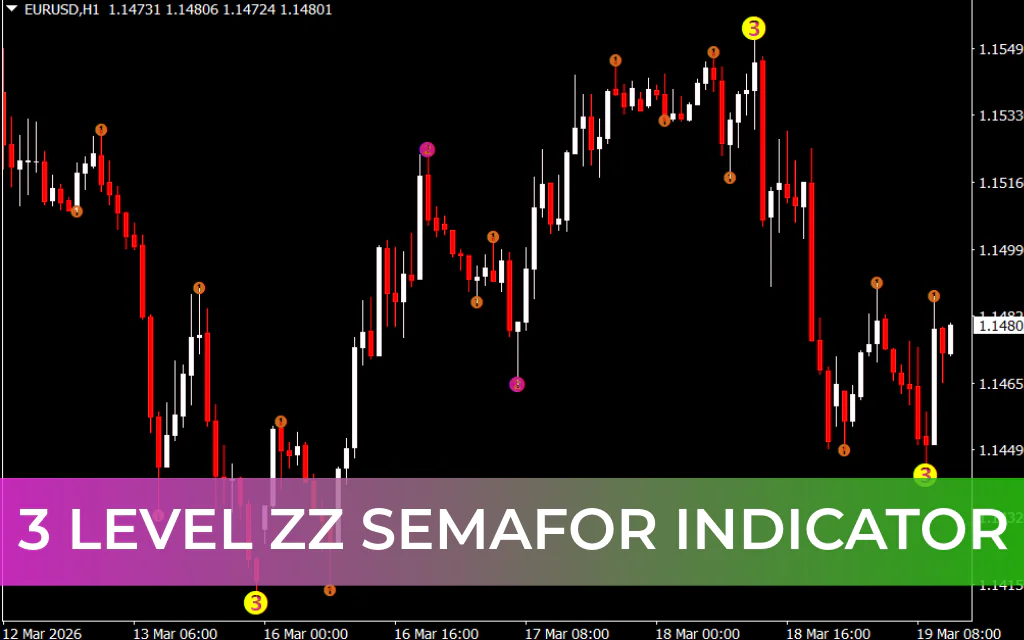 3 Level ZZ Semafor Indicator