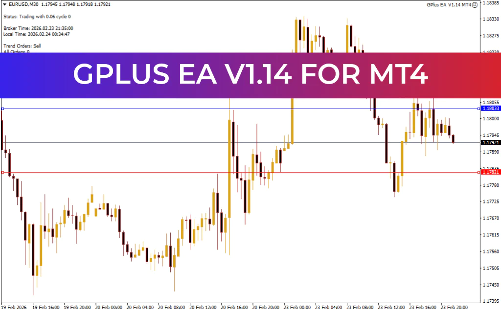 GPlus EA V1.14 MT4