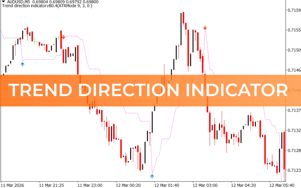 Trend Direction Indicator