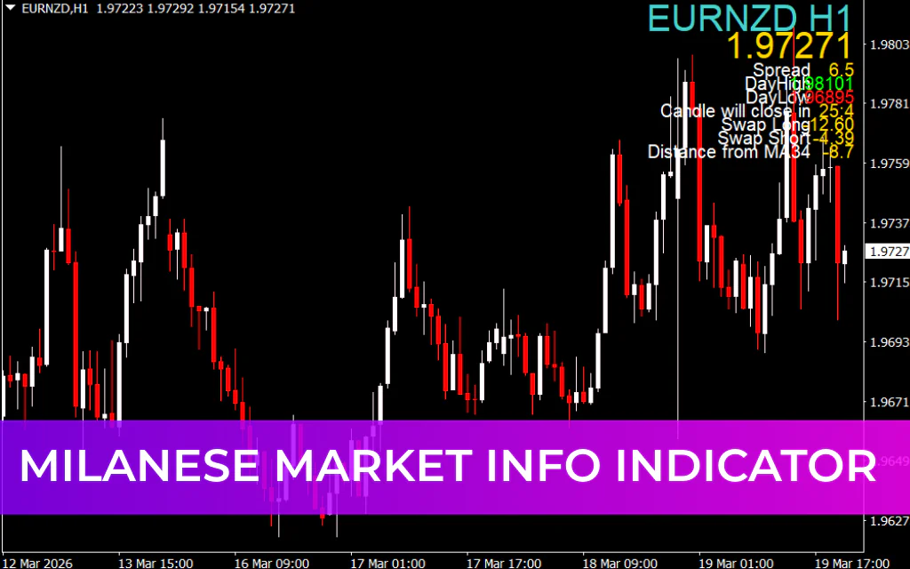 Milanese Market Info Indicator