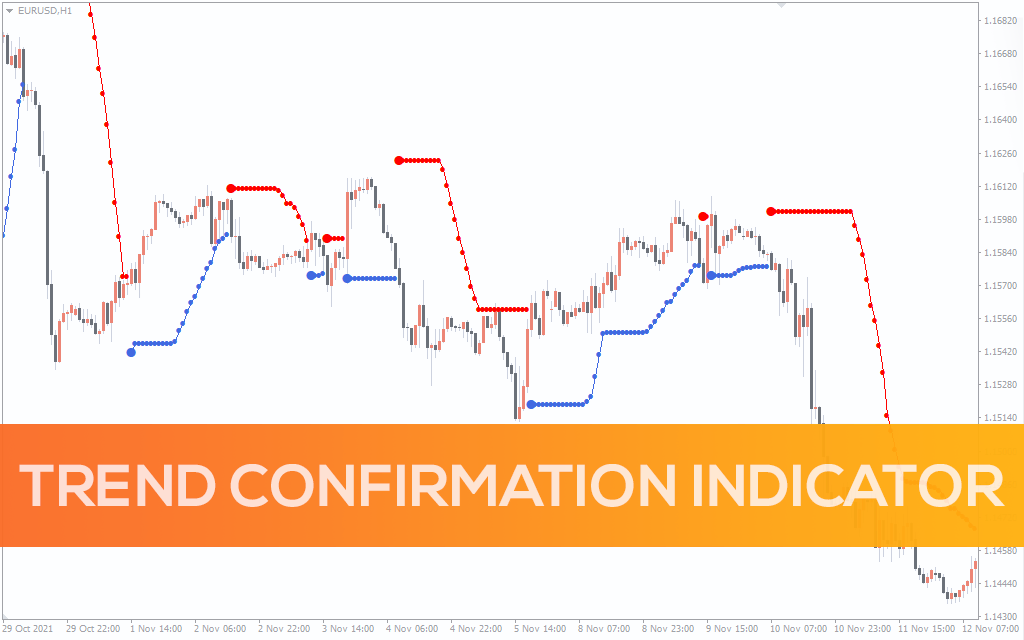 Trend Confirmation Indicator For MT4