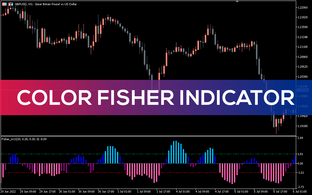 Color-fisher-indicator-mt5