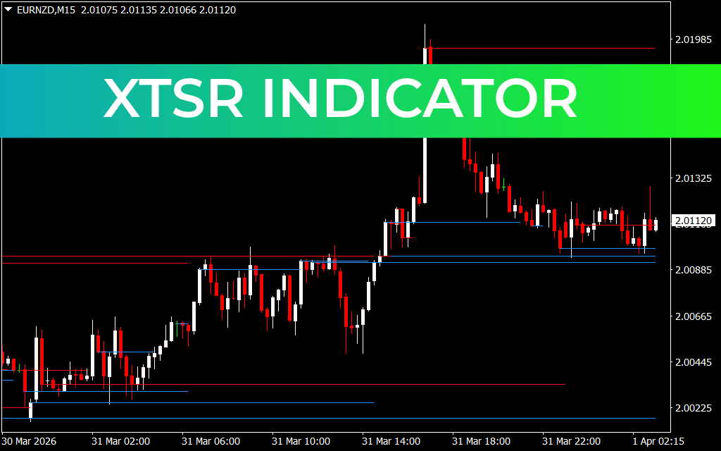 XTSR Indicator