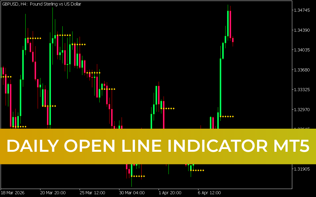 Daily Open Line Indicator MT5