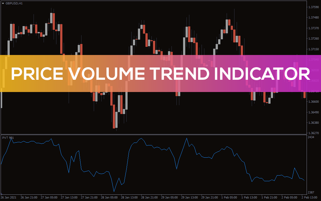 Price Volume Trend Indicator For MT4