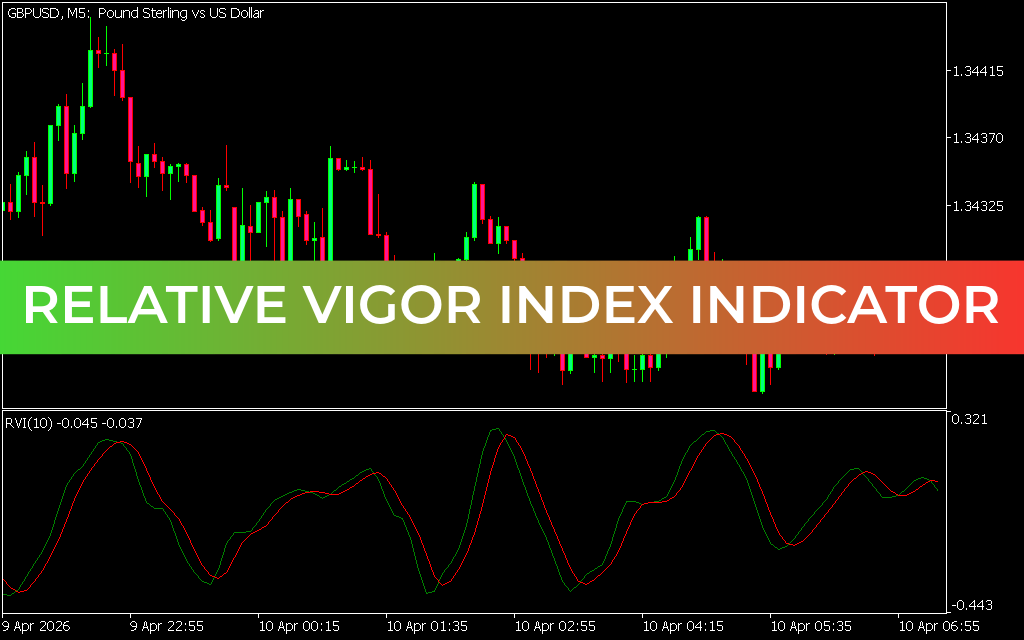 Relative Vigor Index Indicator MT5