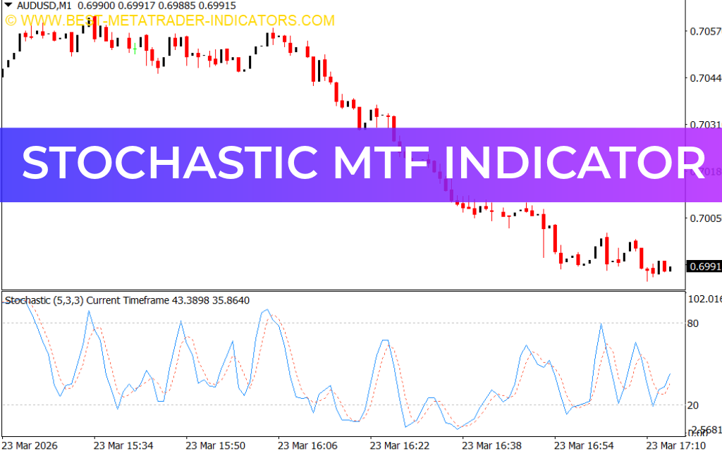Stochastic mtf Indicator