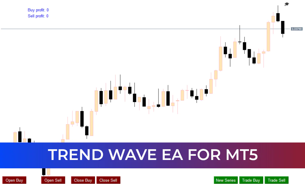 TREND WAVE EA MT5