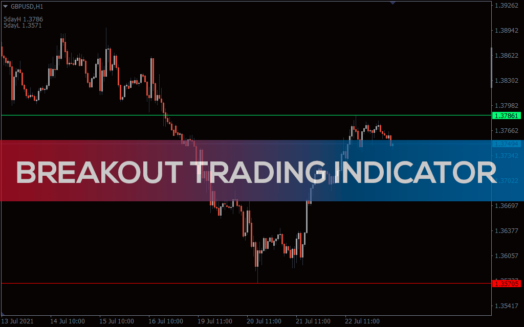 Breakout-trading-indicator for mt4