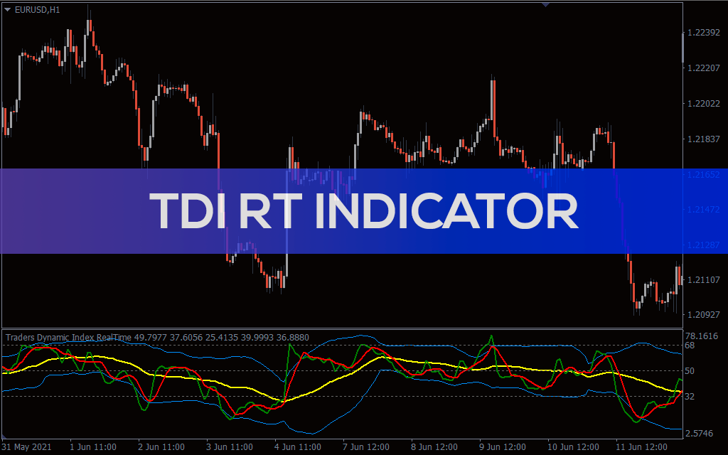 Tdi Rt Indicator For MT4