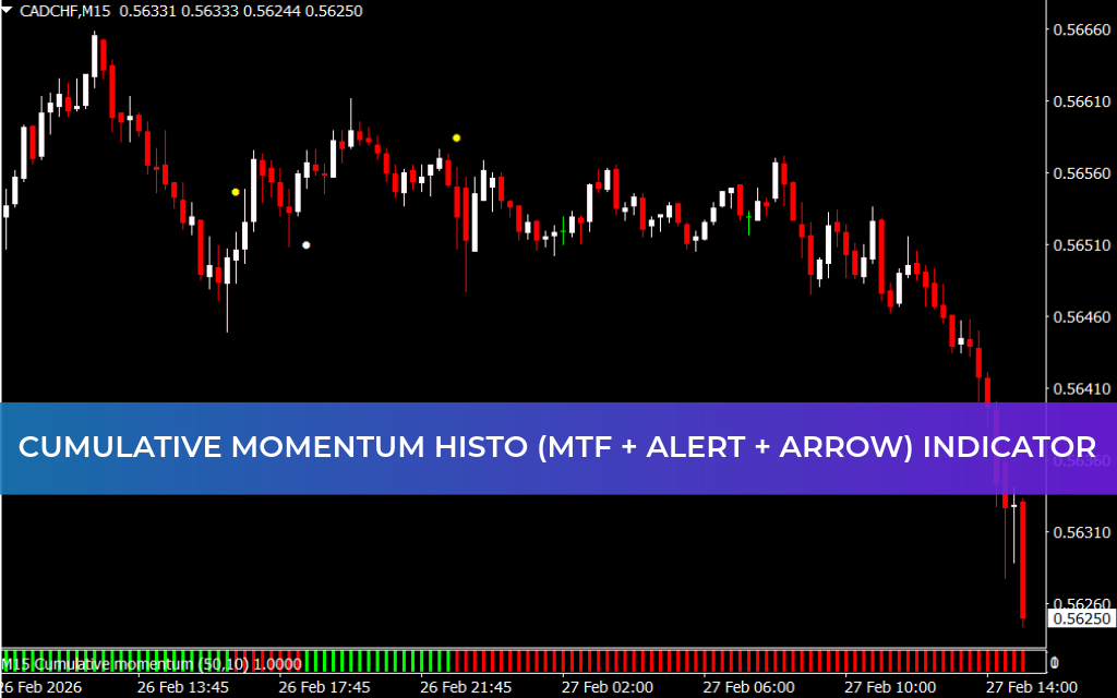 Cumulative Momentum Histo (MTF + alert + arrow) Indicator