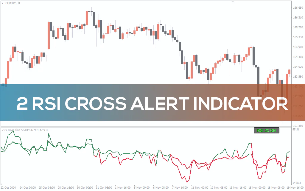 2 RSI Cross Alert Indicator For MT4