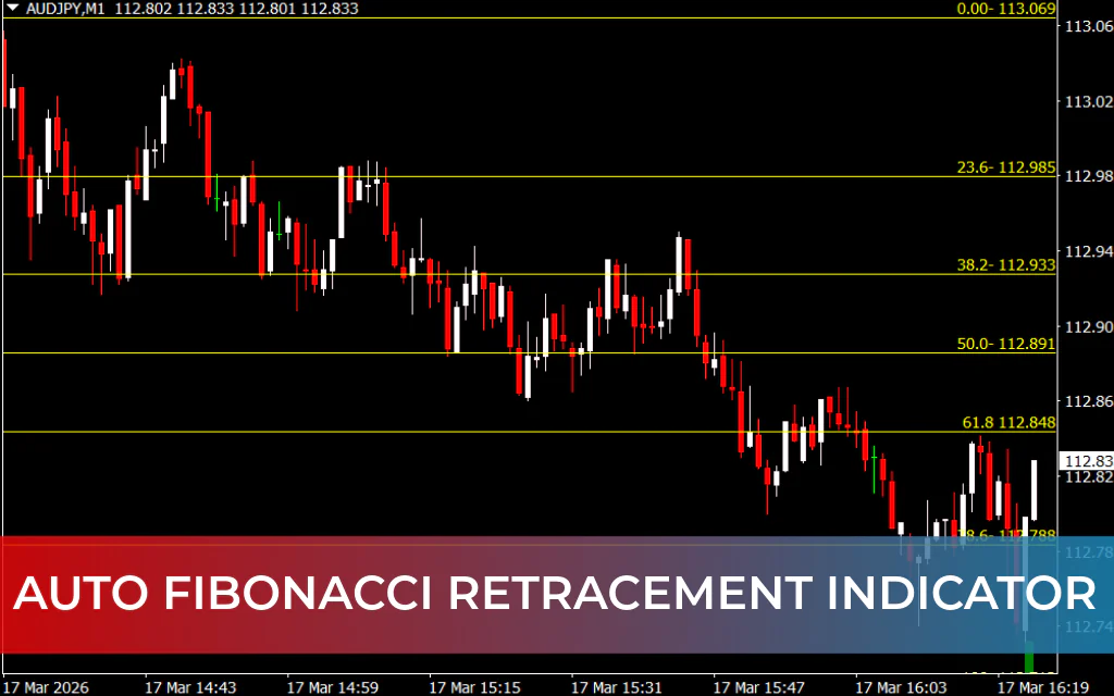 Auto Fibonacci Retracement Indicator