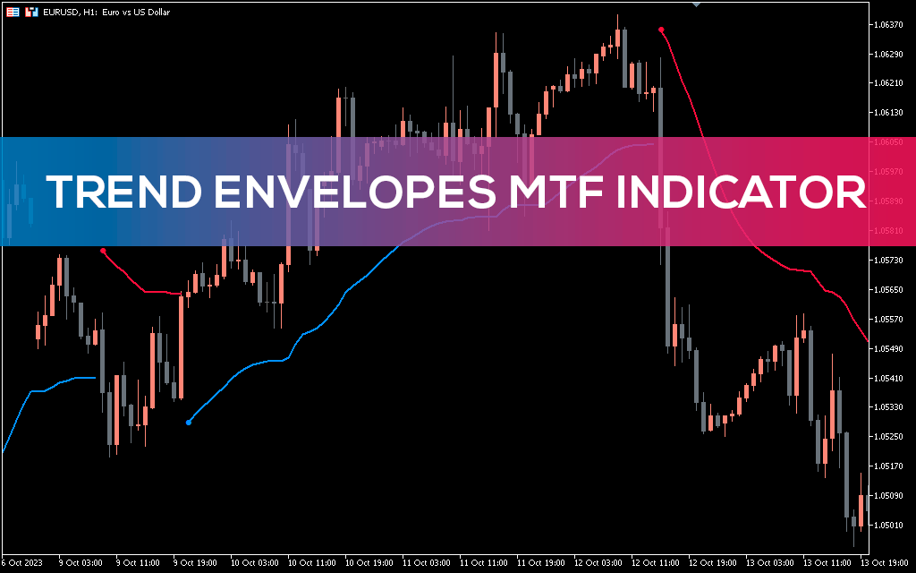 Trend-envelopes-mtf-indicator-mt5