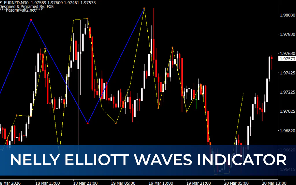 Nelly Elliott Waves Indicator